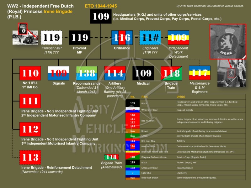 AVM DUTCH Irene Brigade ETO Schema Organisation 1944 1945 v002